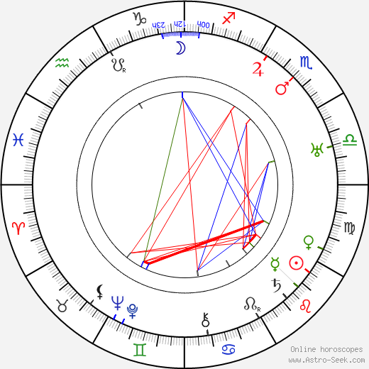Václav Menger birth chart, Václav Menger astro natal horoscope, astrology