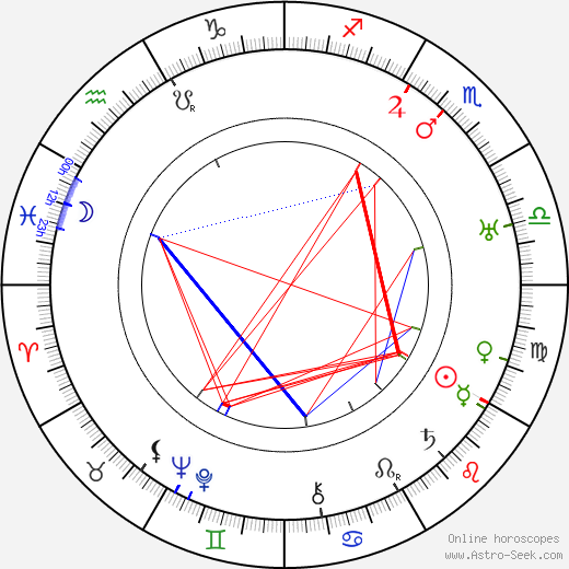 Willi Schur birth chart, Willi Schur astro natal horoscope, astrology