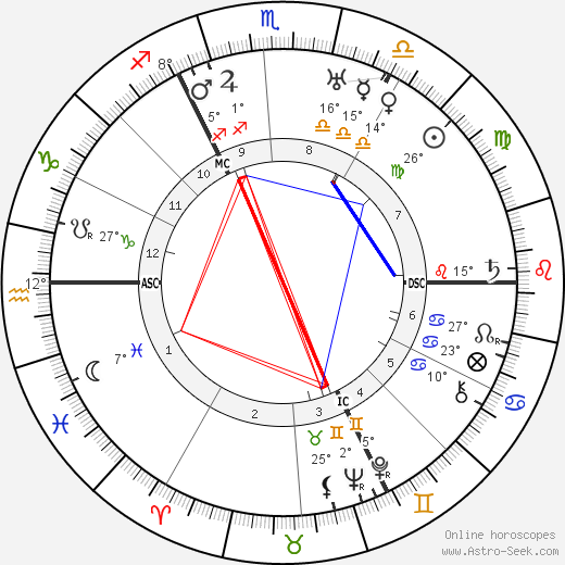 Adolf Weiss birth chart, biography, wikipedia 2024, 2025