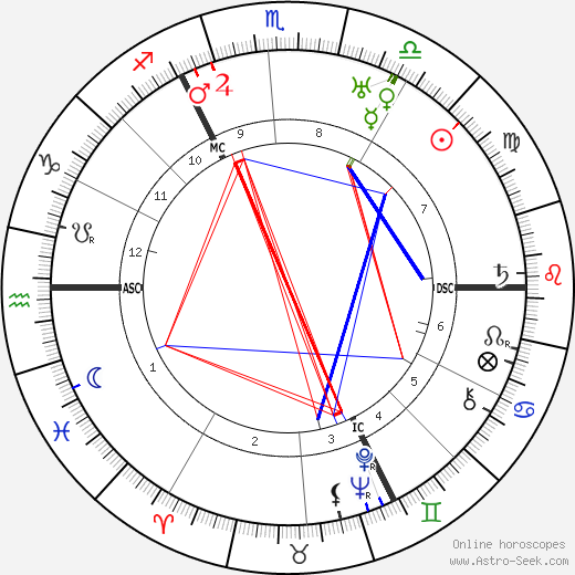 Adolf Weiss birth chart, Adolf Weiss astro natal horoscope, astrology