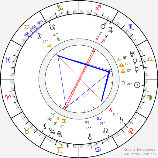 Almira Sessions birth chart, biography, wikipedia 2024, 2025