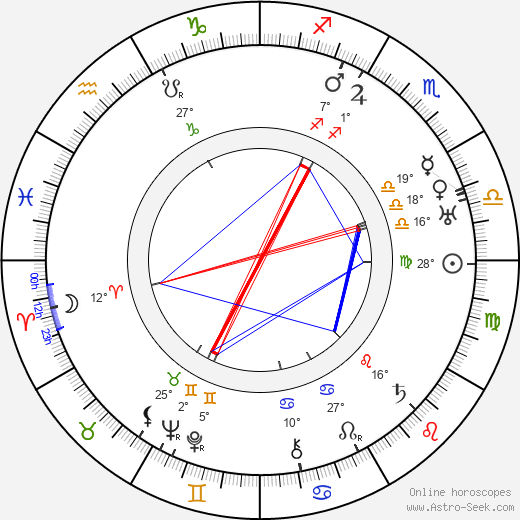 Camillo Kossuth birth chart, biography, wikipedia 2024, 2025