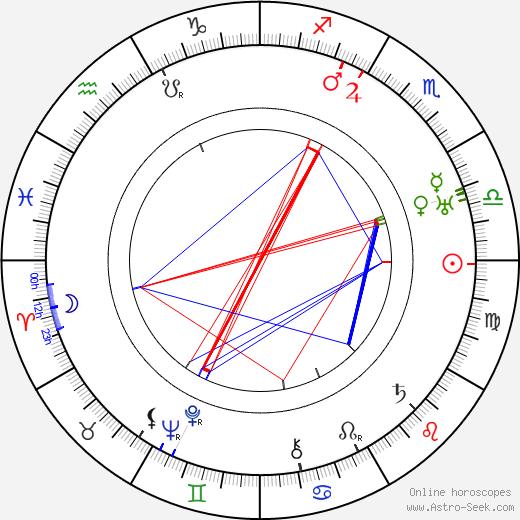 Camillo Kossuth birth chart, Camillo Kossuth astro natal horoscope, astrology