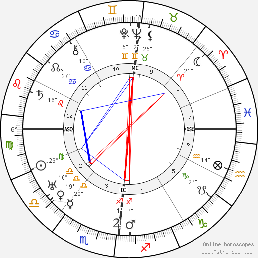 Eugene Leonardon birth chart, biography, wikipedia 2023, 2024