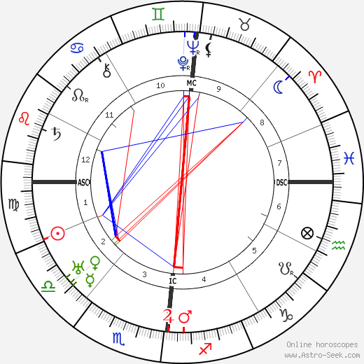 Eugene Leonardon birth chart, Eugene Leonardon astro natal horoscope, astrology