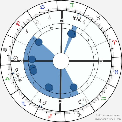 Fritz O. Laquer wikipedia, horoscope, astrology, instagram