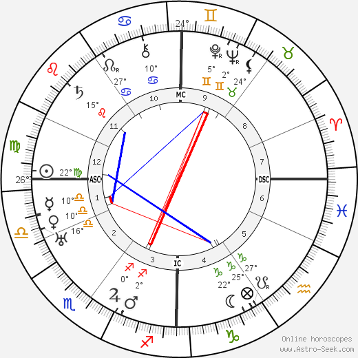 Fritz O. Laquer birth chart, biography, wikipedia 2023, 2024