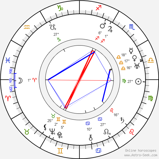 Georges Milton birth chart, biography, wikipedia 2024, 2025