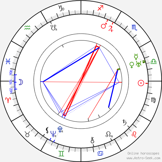 Georges Milton birth chart, Georges Milton astro natal horoscope, astrology