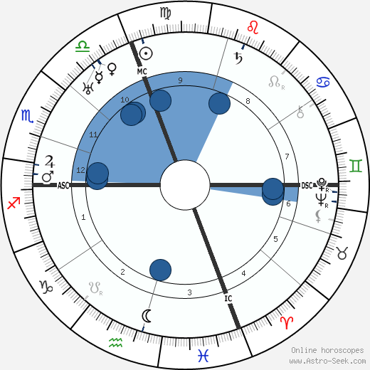 Gianfranco Giachetti Oroscopo, astrologia, Segno, zodiac, Data di nascita, instagram