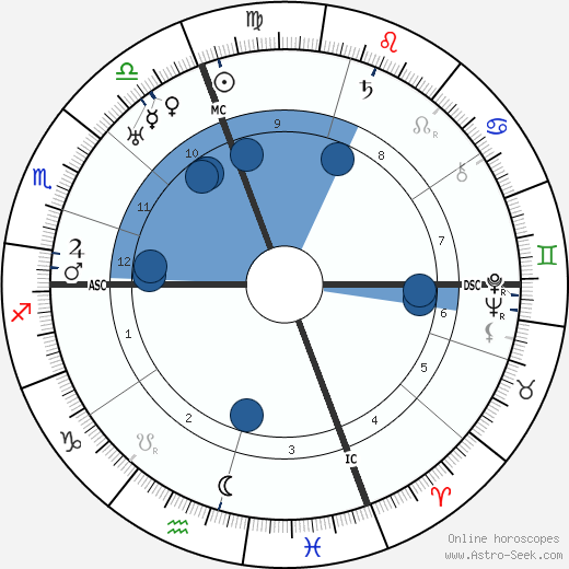 Gianfranco Giachetti wikipedia, biography, birth chart, instagram Gianfranco Giachetti wikipedia, horoscope, astrology, instagram