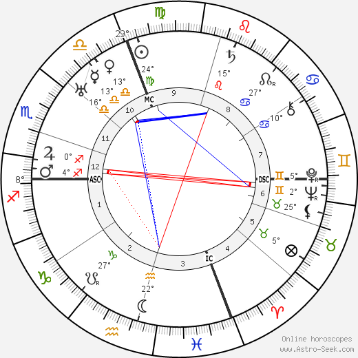 Gianfranco Giachetti birth chart, biography, wikipedia 2023, 2024