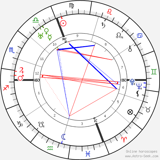 Gianfranco Giachetti birth chart, Gianfranco Giachetti astro natal horoscope, astrology