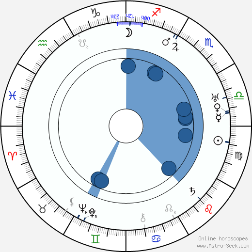 Johannes Björklund wikipedia, horoscope, astrology, instagram