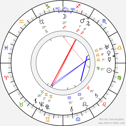 Johannes Björklund birth chart, biography, wikipedia 2024, 2025