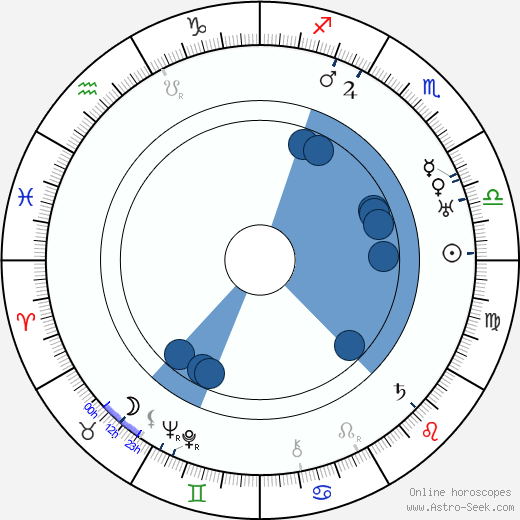 Josef Příhoda wikipedia, horoscope, astrology, instagram