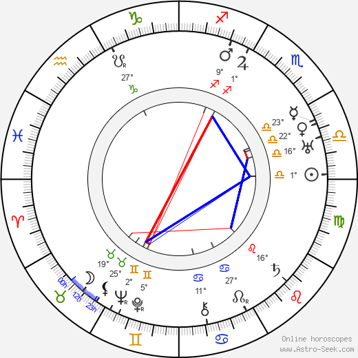Josef Příhoda birth chart, biography, wikipedia 2024, 2025