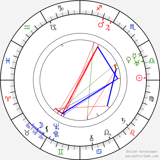 Josef Příhoda birth chart, Josef Příhoda astro natal horoscope, astrology