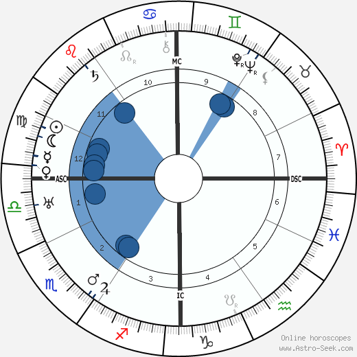 Joseph P. Kennedy wikipedia, horoscope, astrology, instagram