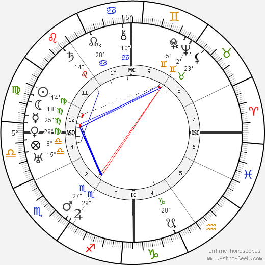 Joseph P. Kennedy birth chart, biography, wikipedia 2024, 2025