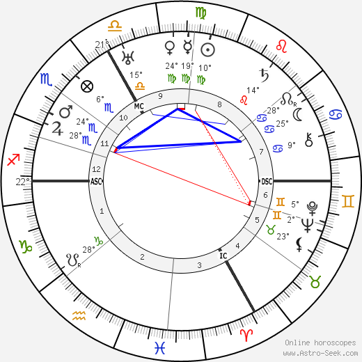Leo Wohleb birth chart, biography, wikipedia 2024, 2025