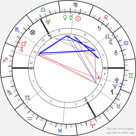 Leo Wohleb birth chart, Leo Wohleb astro natal horoscope, astrology