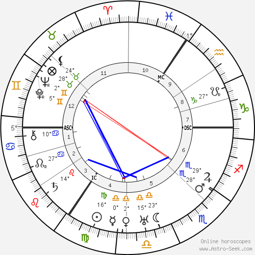 Louis Zimmer birth chart, biography, wikipedia 2024, 2025