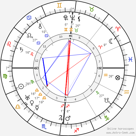 Lucien Baroux birth chart, biography, wikipedia 2024, 2025