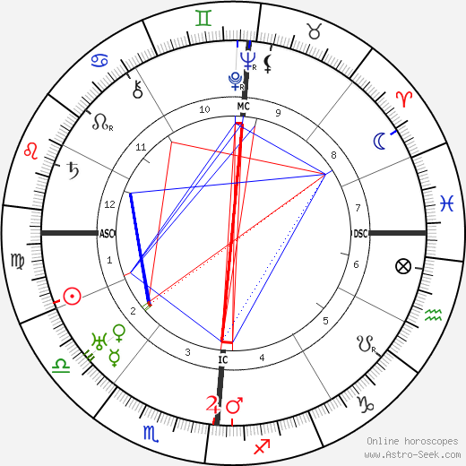 Lucien Baroux birth chart, Lucien Baroux astro natal horoscope, astrology