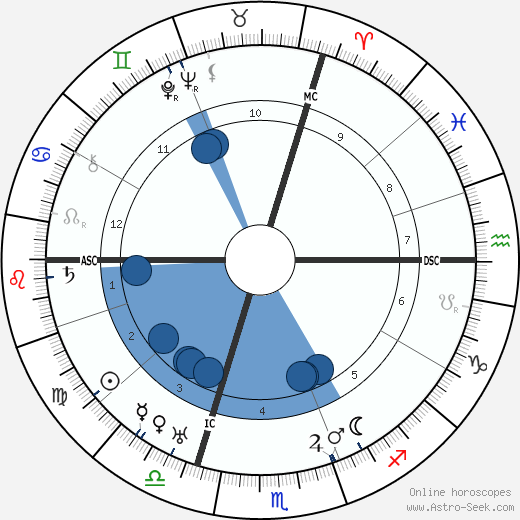 Maurice Chevalier wikipedia, biography, birth chart, instagram Maurice Chevalier wikipedia, horoscope, astrology, instagram
