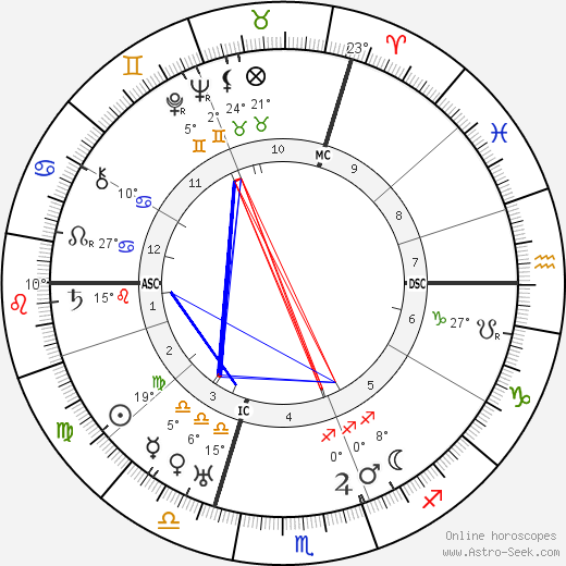 Maurice Chevalier birth chart, biography, wikipedia 2023, 2024