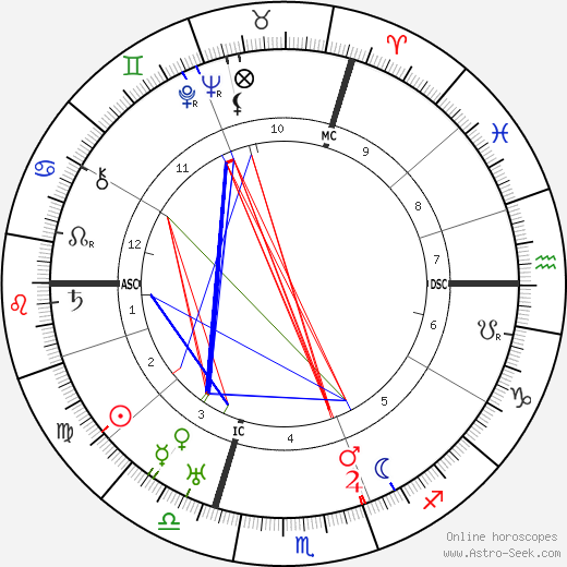 Maurice Chevalier birth chart, Maurice Chevalier astro natal horoscope, astrology