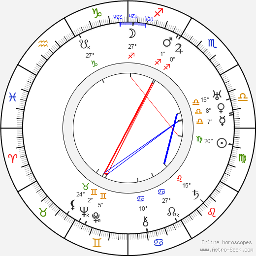 Oili Siikaniemi birth chart, biography, wikipedia 2023, 2024