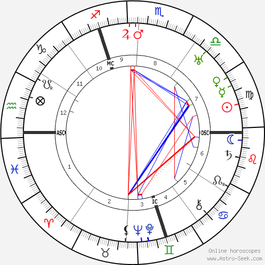 Oskar Schlemmer birth chart, Oskar Schlemmer astro natal horoscope, astrology