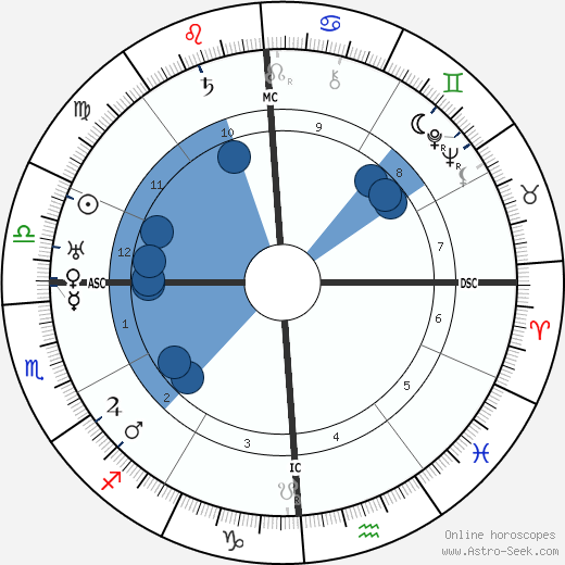 T. S. Eliot wikipedia, biography, birth chart, instagram T. S. Eliot wikipedia, horoscope, astrology, instagram