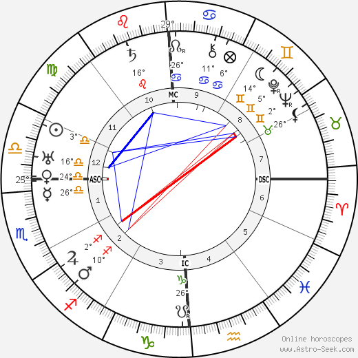 T. S. Eliot birth chart, biography, wikipedia 2023, 2024