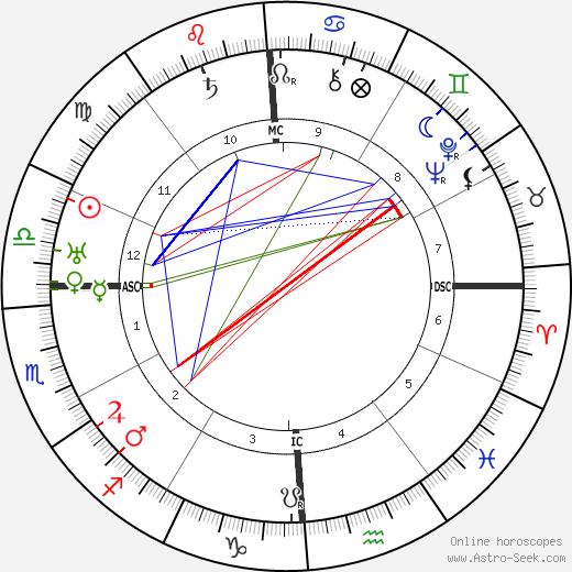 T. S. Eliot birth chart, T. S. Eliot astro natal horoscope, astrology