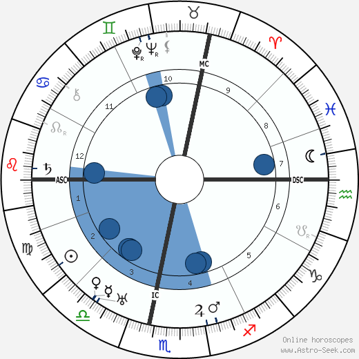 Toni Wolff horoscope, astrology, sign, zodiac, date of birth, instagram