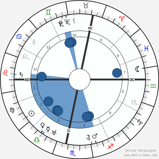 Toni Wolff wikipedia, biography, birth chart, instagram Toni Wolff wikipedia, horoscope, astrology, instagram