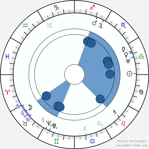 Urho Somersalmi horoscope, astrology, sign, zodiac, date of birth, instagram