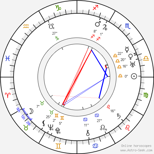 Urho Somersalmi birth chart, biography, wikipedia 2024, 2025