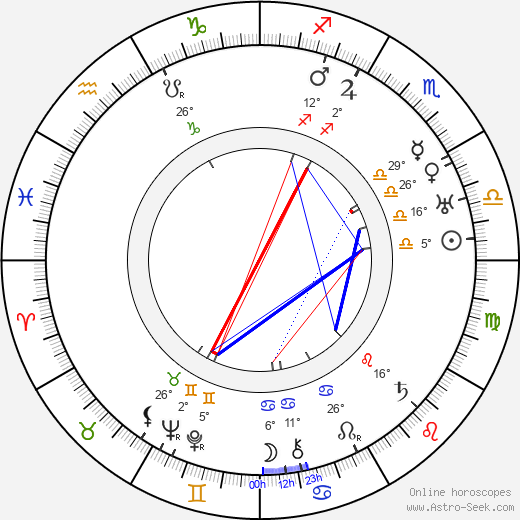 Václav Mlčkovský birth chart, biography, wikipedia 2023, 2024