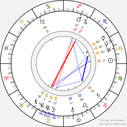 Wally Patch birth chart, biography, wikipedia 2024, 2025