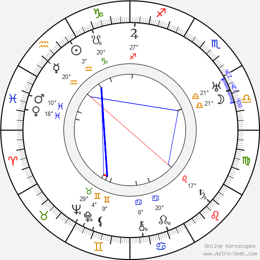 Franklin Pangborn birth chart, biography, wikipedia 2024, 2025