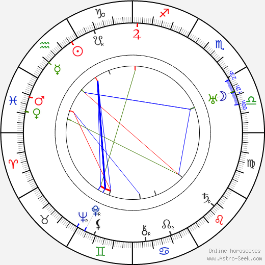 Franklin Pangborn birth chart, Franklin Pangborn astro natal horoscope, astrology