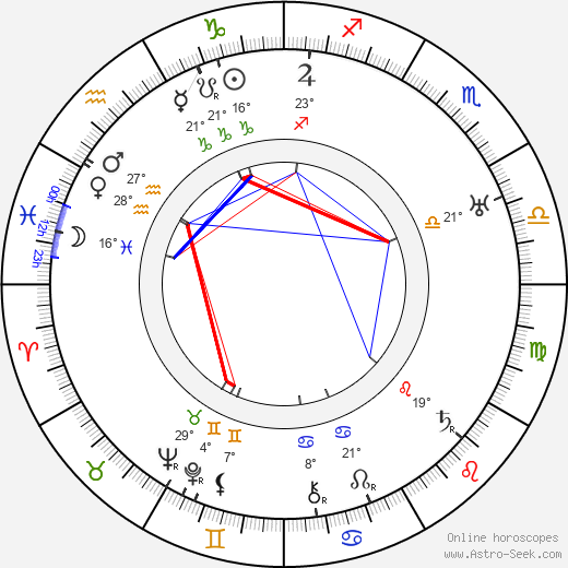 Hugo Hytönen birth chart, biography, wikipedia 2024, 2025