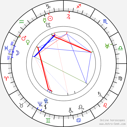 Hugo Hytönen birth chart, Hugo Hytönen astro natal horoscope, astrology