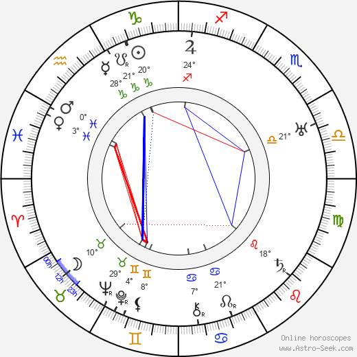 Joseph Santley birth chart, biography, wikipedia 2022, 2023