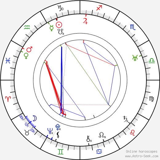 Joseph Santley birth chart, Joseph Santley astro natal horoscope, astrology