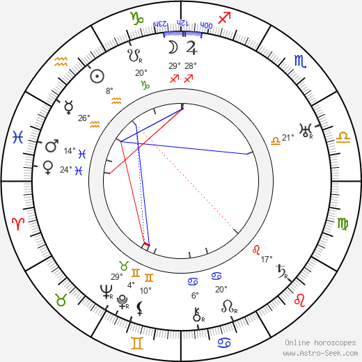Karl Hajos birth chart, biography, wikipedia 2024, 2025